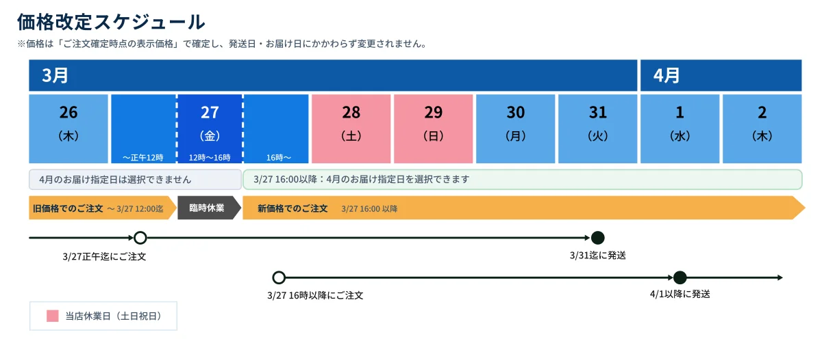 価格改定スケジュール概要