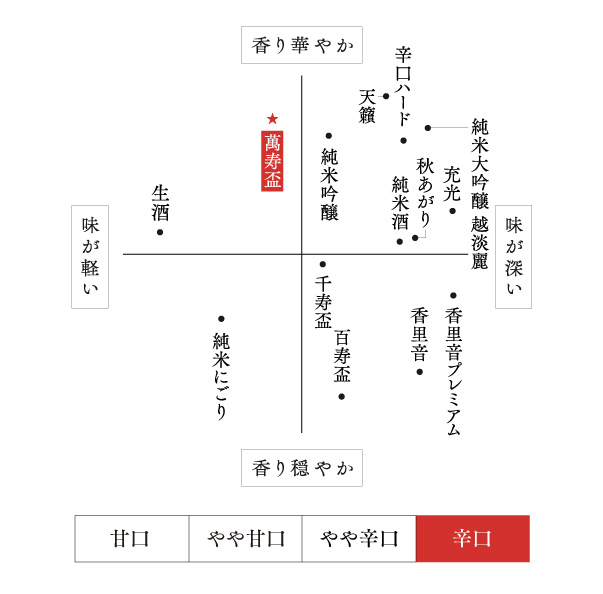 味わい・香り