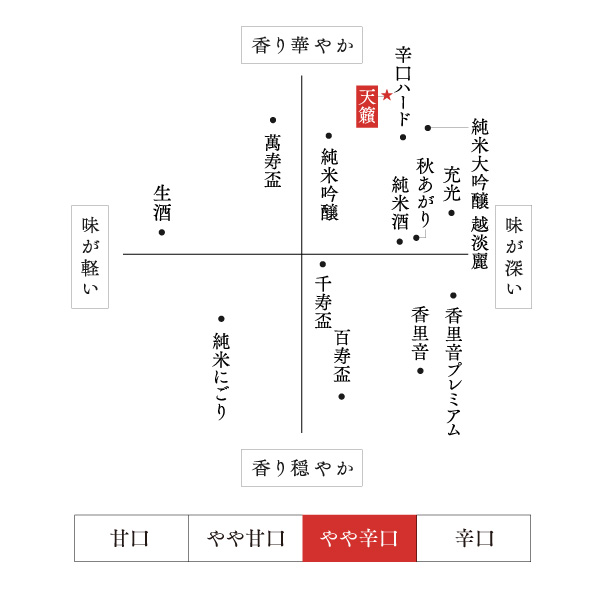 味わい・香り