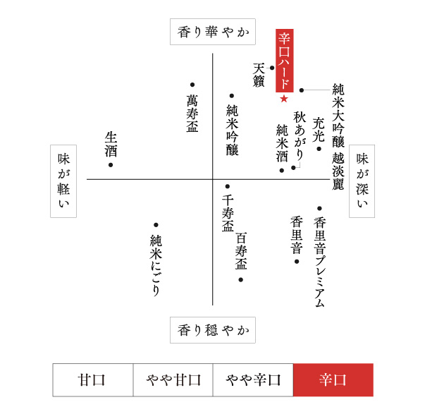 味わい・香り