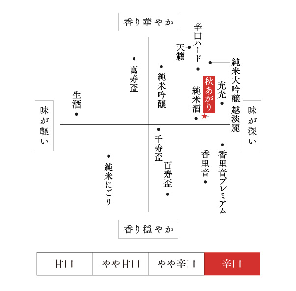 味わい・香り