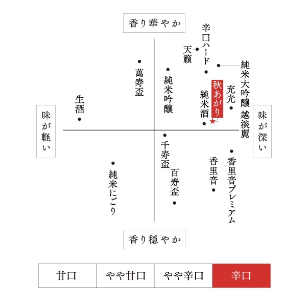 味わい・香り