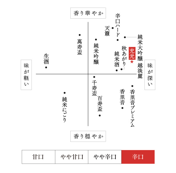 味わい・香り