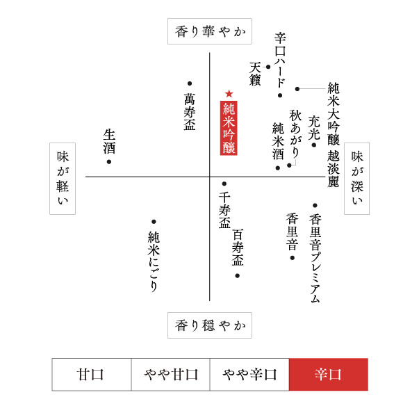 味わい・香り