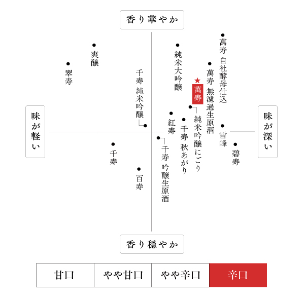 味わい・香り