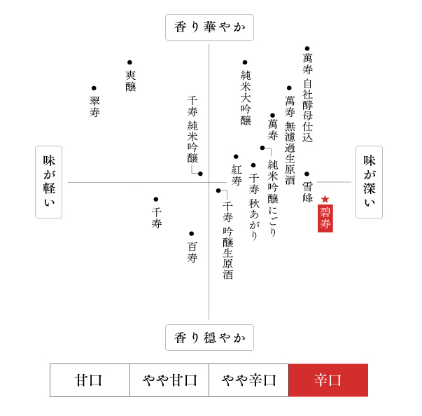 味わい・香り