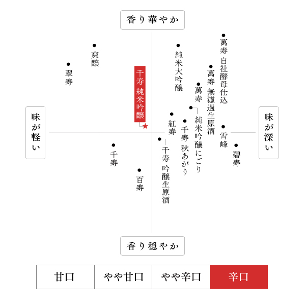 味わい・香り