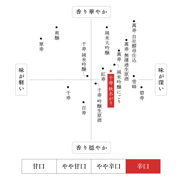 味わい・香り