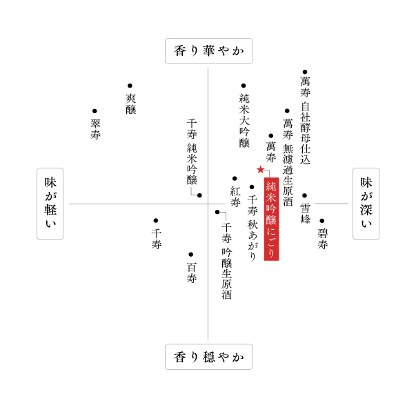 味わい・香り