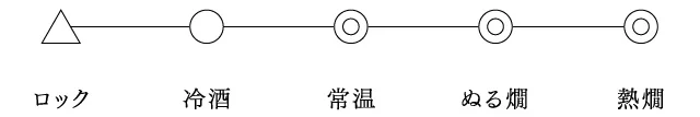 おすすめ飲み方