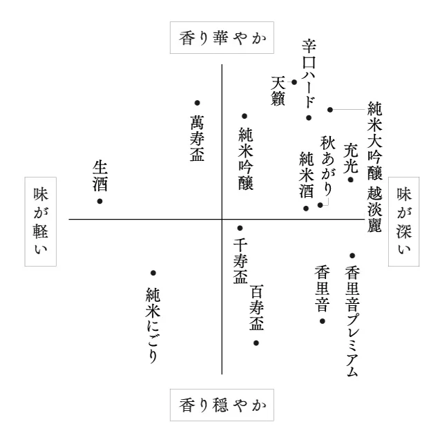 朝日山 味わいマップ