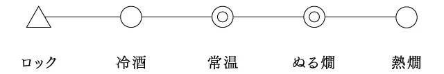 おすすめ飲み方