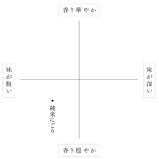 味わい・香り