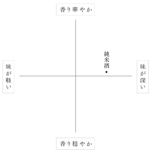 味わい・香り
