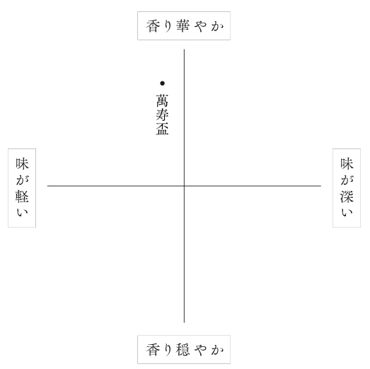 味わい・香り