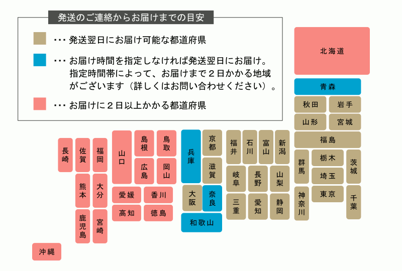 出荷から到着までの目安