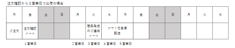 その他決済方法 3営業日出荷の場合