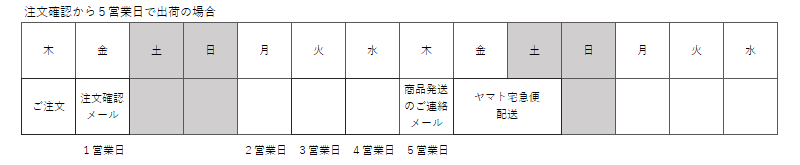 その他決済方法 5営業日出荷の場合