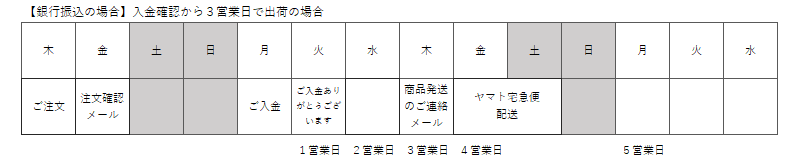 銀行振込 3営業日出荷の場合