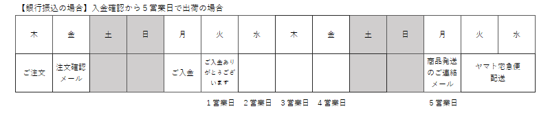 銀行振込 5営業日出荷の場合