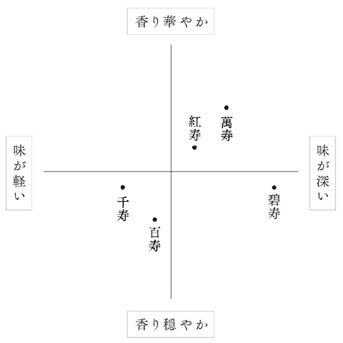 味わい・香り