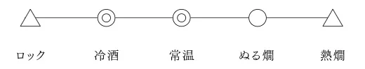 おすすめの温度帯