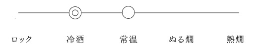 おすすめ飲み方