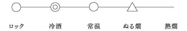 おすすめ飲み方