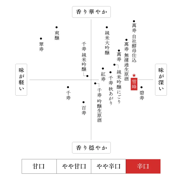 久保田雪峰