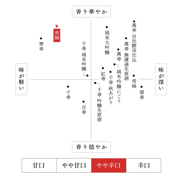 爽醸久保田雪峰