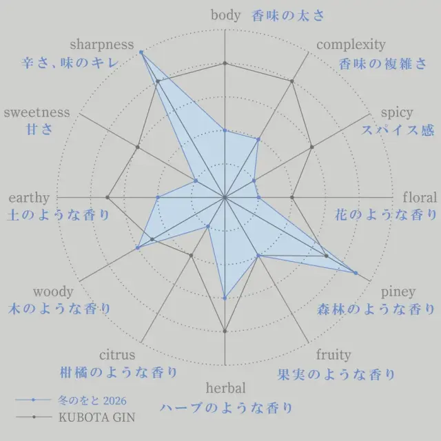 KUBOTA GIN 冬のをと 2026