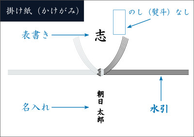 熨斗紙・懸け紙10