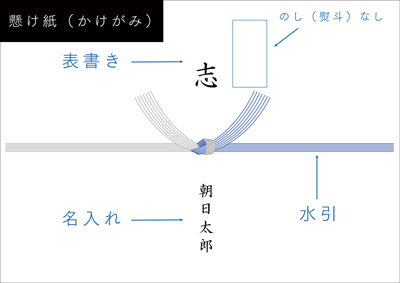 熨斗紙・懸け紙10
