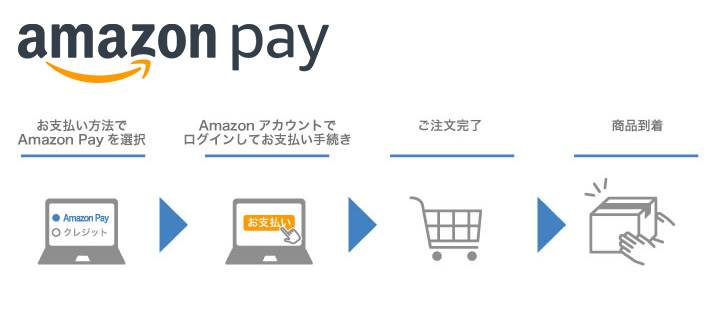 ご注文の流れ：Amazon Pay