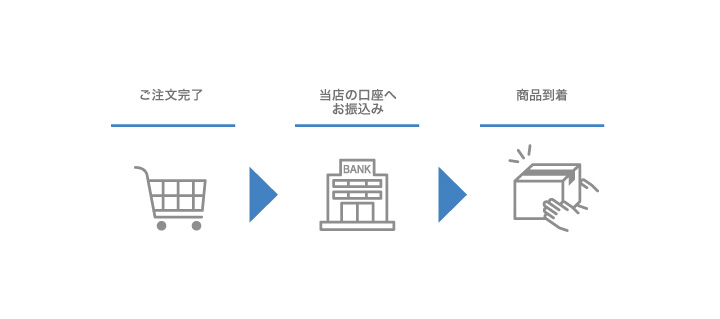 ご注文の流れ：銀行振込