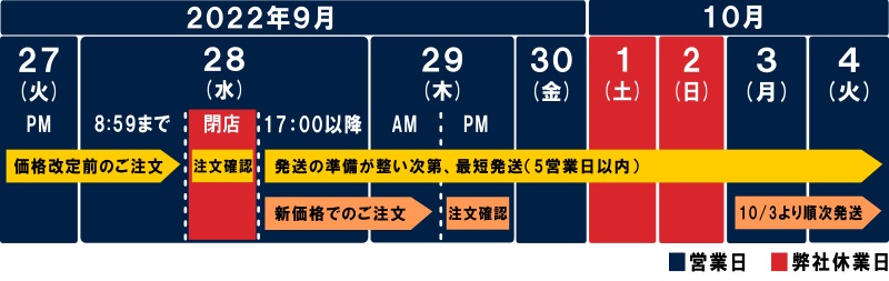 価格改定スケジュール概要