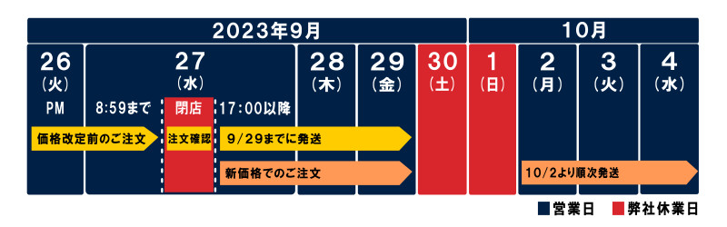 価格改定スケジュール概要