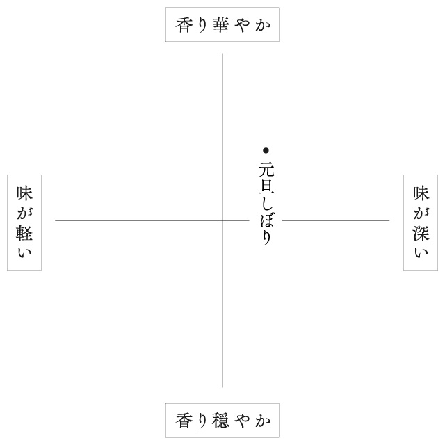 味わい・香り