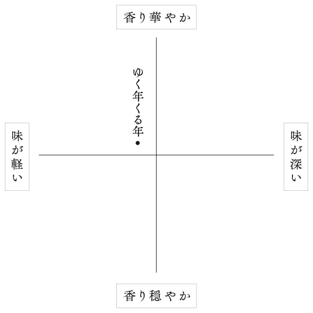 味わい・香り